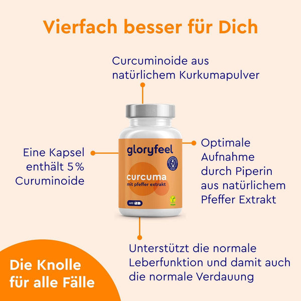 Curcuma Kapseln Wirkung