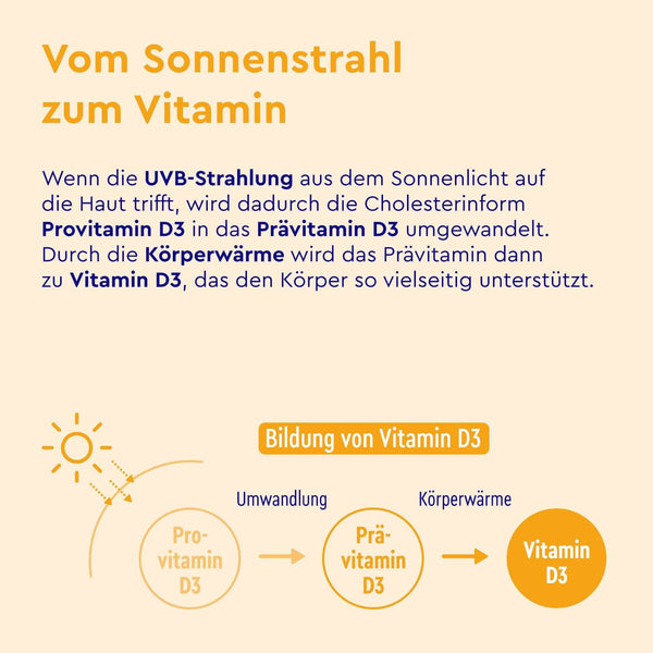 Vitamin D3 1000 I.E. Tabletten Bildung