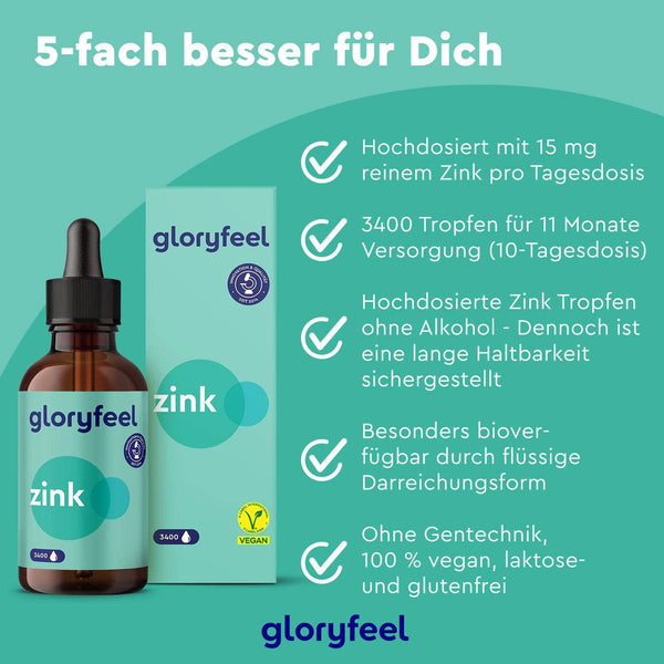 Bild der Zink-Tropfen-Box und -Flasche der gloryfeel GmbH mit den Vorteilen: 15 mg Zink pro Dosis aus bioverfügbarem Zinksulfat, 11-Monats-Vorrat, alkoholfrei, gentechnikfrei, vegan, laktosefrei und glutenfrei.