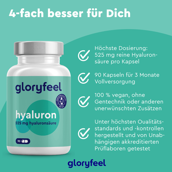 Abbildung einer Hyaluron Kapseln Intensiv Flasche der gloryfeel GmbH, gekennzeichnet als vegan und qualitätsgeprüft. Der Text hebt hervor, dass jede Kapsel 525 mg enthält und 90 Kapseln für drei Monate reichen.