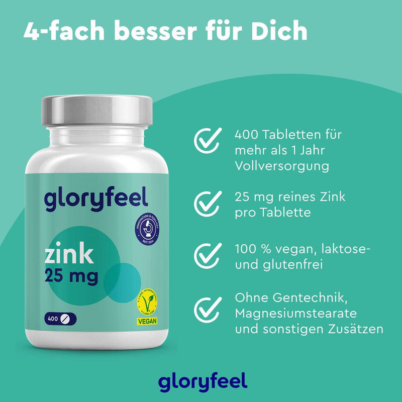 Gloryfeel GmbH Zink Tabletten 25 mg Nahrungsergänzungsmittelflasche auf grünem Hintergrund, überzeugt mit Vorteilen: 400 Tabletten, vegan, laktose- und glutenfrei und ohne bestimmte Zusatzstoffe.