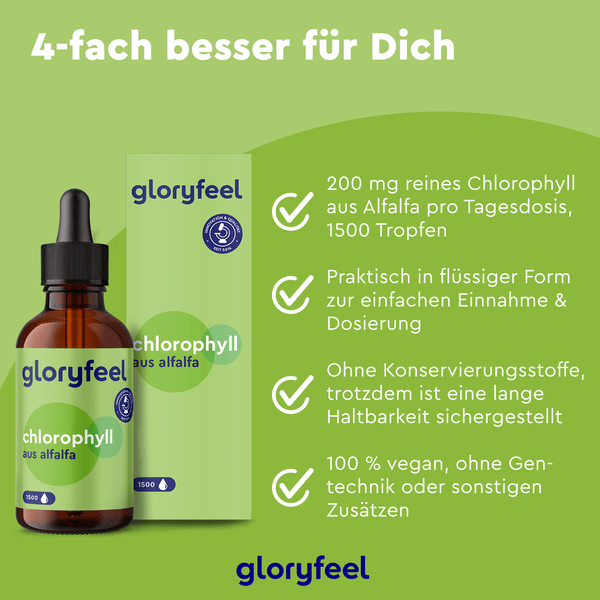 Die Verpackung der Chlorophyll Tropfen der gloryfeel GmbH aus natürlichem Chlorophyll hebt im deutschen Text die wichtigsten Vorteile hervor: Reinheit, praktische flüssige Form aus der Alfalfa-Pflanze, längere Haltbarkeit und veganer Inhalt.