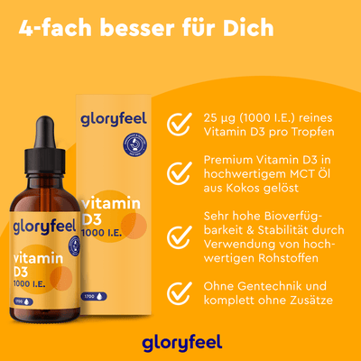 Vitamin D3 Tropfen 1000 I.E. von gloryfeel GmbH werden in einer Flasche mit Box geliefert und überzeugen durch hohe Bioverfügbarkeit, Gentechnikfreiheit, reine Inhaltsstoffe und Premiumqualität. Abgebildet auf orangefarbenem Hintergrund mit deutschem Text.