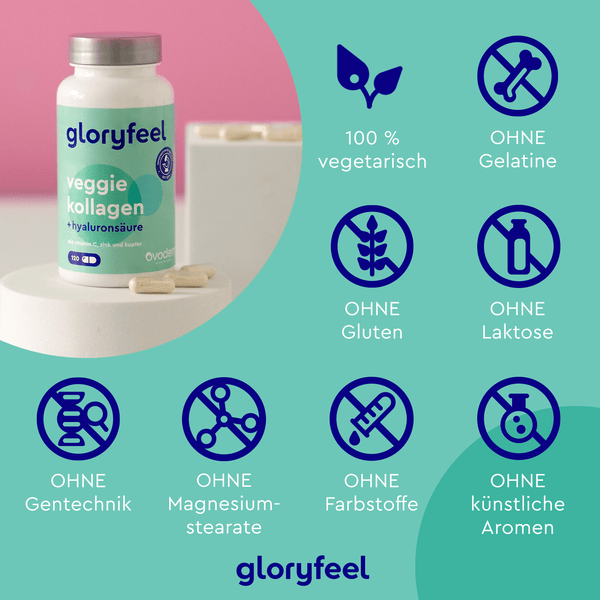 Die Veggie-Kollagen-Kapseln der gloryfeel GmbH sind mit Symbolen versehen, die darauf hinweisen, dass sie vegetarisch und frei von Gelatine, Gluten, Laktose, GVO und künstlichen Aromen sind. Sie enthalten Marines Kollagen Typ-1-Kollagen und werden ohne Magnesiumstearat und Farbstoffe hergestellt.