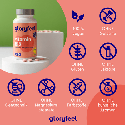 Eine Flasche Vitamin B12 Methylcobalamin Tabletten der gloryfeel GmbH mit rosa Tabletten im Display unterstreicht den veganen Inhalt und die Premiumqualität. Symbole zeigen an, dass die Tabletten frei von Gelatine, Gluten, Laktose, GVO, Magnesiumstearat und künstlichen Farb- und Aromastoffen sind.