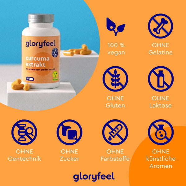 Die Curcuma Extrakt Kapseln-Flasche der gloryfeel GmbH präsentiert die Vorteile mit Symbolen: vegan, frei von Gelatine, Gluten, Laktose, GVO, Zucker, Farbstoffen und künstlichen Aromen.