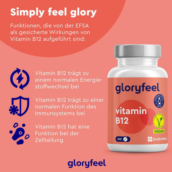 Neben einer Flasche Vitamin-B12-Tabletten der gloryfeel GmbH sind Symbole und deutscher Text zu sehen, die die Vorteile für Energie, Immununterstützung und Zellteilung hervorheben.