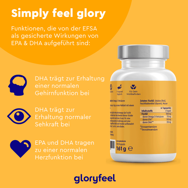 Eine Flasche Omega 3 TG Form Kapseln der gloryfeel GmbH enthält Symbolillustrationen und einen deutschen Text, der die Vorteile von DHA und EPA für die Gesundheit von Gehirn, Sehvermögen und Herz beschreibt.