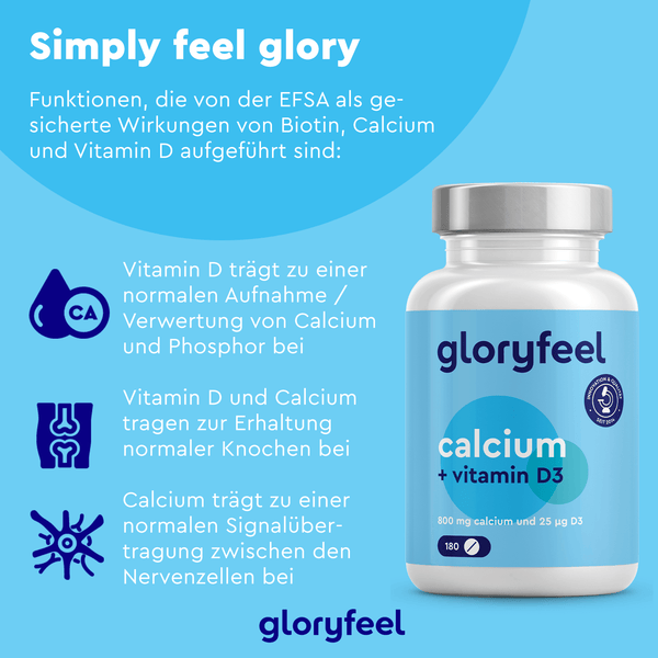 Eine Flasche „gloryfeel GmbH Calcium + Vitamin D3 Tabletten“ wird neben einem Text angezeigt, der die Vorteile von Vitamin D und Calcium beschreibt, vor einem blauen Hintergrund mit Produktbranding und Symbolen.