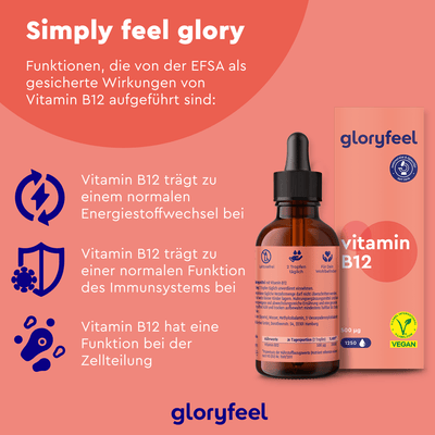 Die Vitamin B12 Tropfen der gloryfeel GmbH, ein Nahrungsergänzungsmittel mit Methylcobalamin, verfügen über eine Verpackung mit Dosierpipette. Der deutsche Text beschreibt Vorteile wie Energiestoffwechsel, Unterstützung des Immunsystems und Zellteilungsfunktion für optimale gesundheitliche Wirksamkeit.