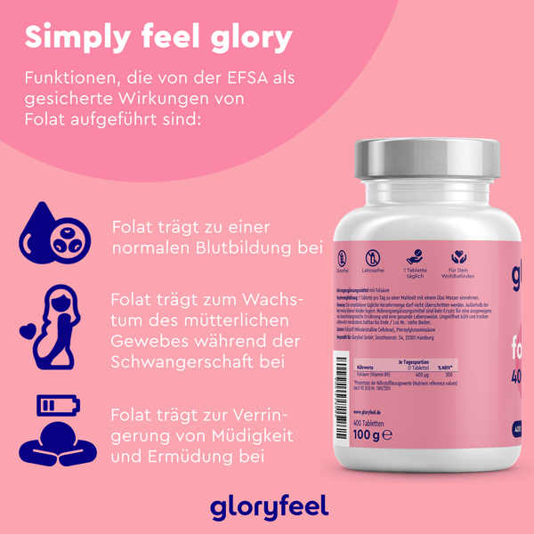 Folsäure Tabletten Wirkung