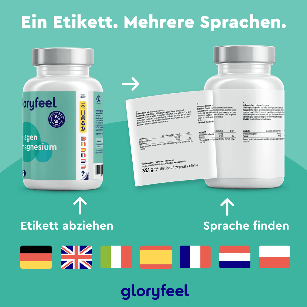Zwei Flaschen tragen Vorder- und Rückseitenetiketten der Kollagen + Magnesium Tabletten der Gloryfeel GmbH. Ein Pfeil zeigt das Abziehen des vorderen Etiketts, um mehrere Sprachen und gesundheitsfördernde Eigenschaften freizulegen, wobei die Nationalflaggen darunter ihre globale Attraktivität als Nahrungsergänzungsmittel hervorheben.