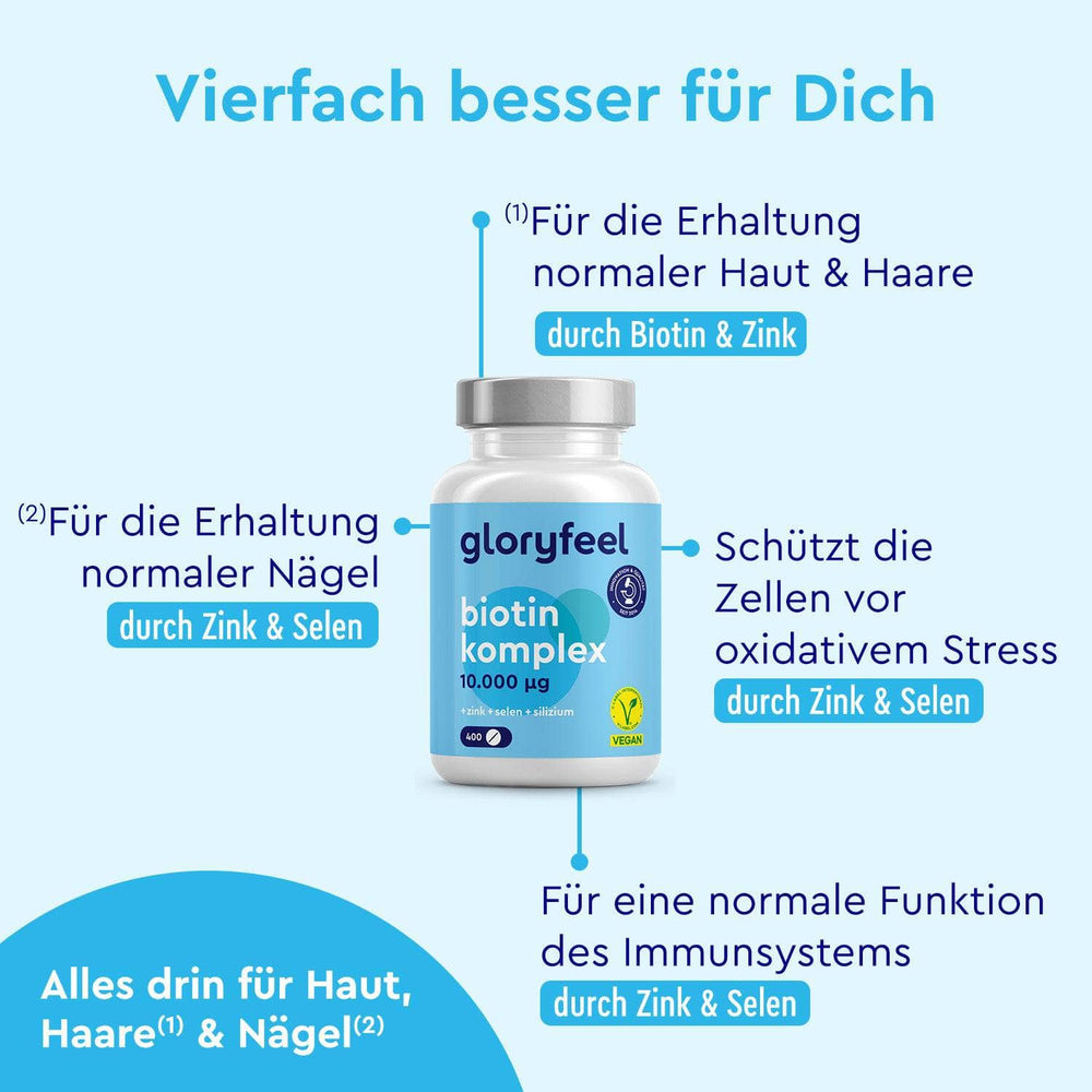 Biotin Komplex Wirkung