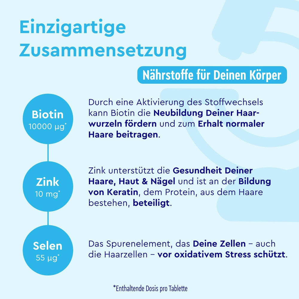 Biotin Komplex Zusammensetzung