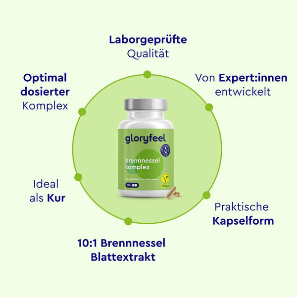 In der Mitte ist eine Flasche Brennnessel-Kapseln der gloryfeel GmbH abgebildet, umgeben von einem deutschen Text, der die laborgeprüfte Qualität und die praktische Kapselform hervorhebt.