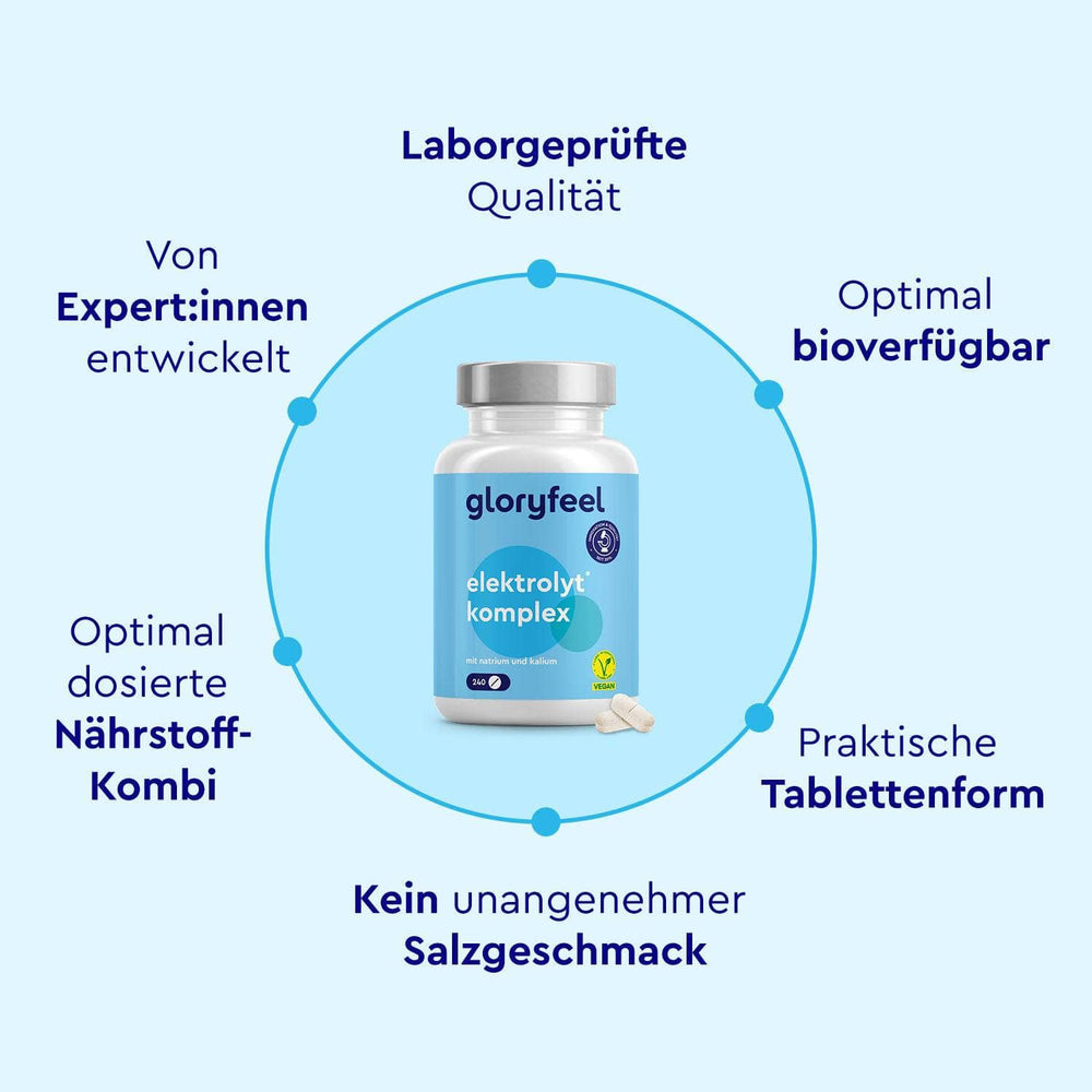 Abgebildet ist eine Flasche „Elektrolyte Tabletten“ der gloryfeel GmbH, wobei der deutsche Text Merkmale wie laborgeprüfte Qualität und optimale Bioverfügbarkeit hervorhebt.