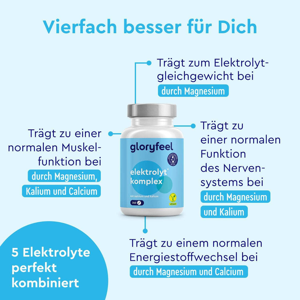 Auf einer Flasche „Elektrolyte Tabletten“ der gloryfeel GmbH ist ein deutscher Text zu sehen, der die Vorteile von Elektrolyten detailliert beschreibt: Unterstützung der Muskel- und Nervensystemfunktion sowie des Energiestoffwechsels dank Magnesium, Kalium und Kalzium.