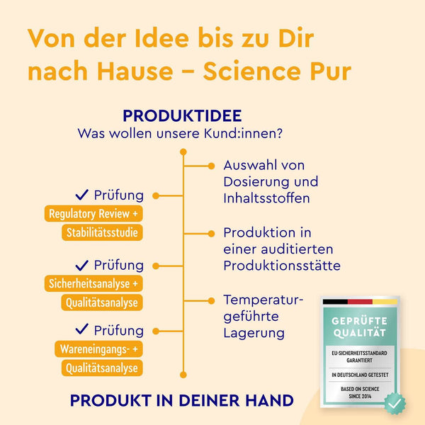 gloryfeel Produktentwicklung