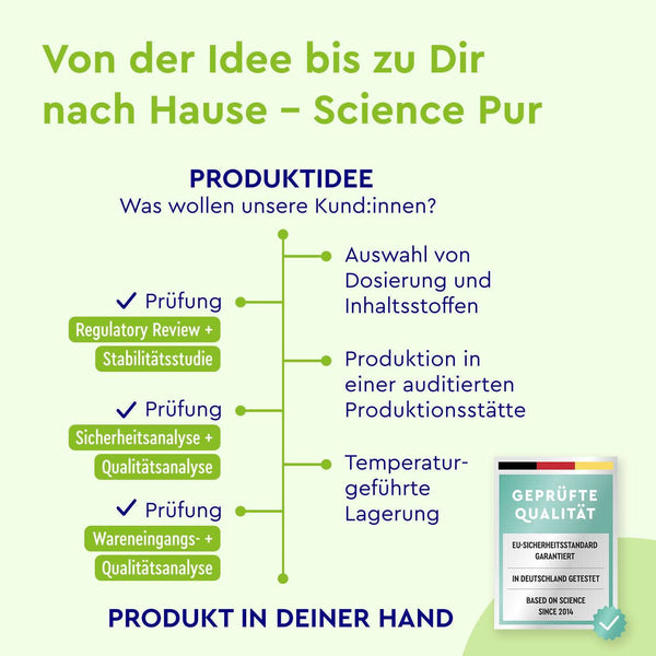 gloryfeel Produktentwicklung