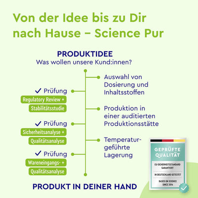 gloryfeel Produktentwicklung