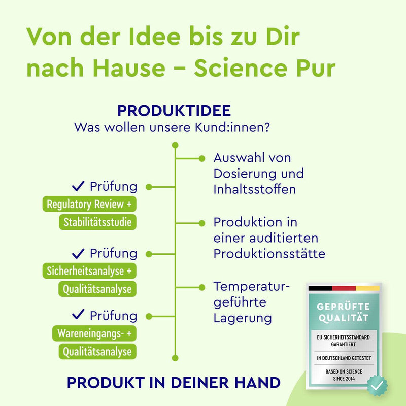 gloryfeel Produktentwicklung