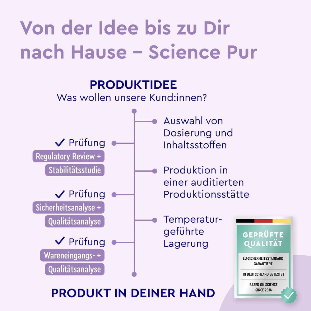 gloryfeel Produktentwicklung