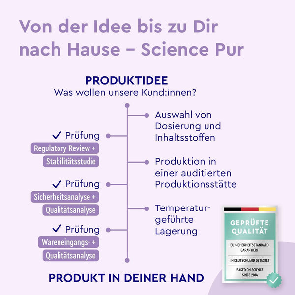 gloryfeel Produktentwicklung