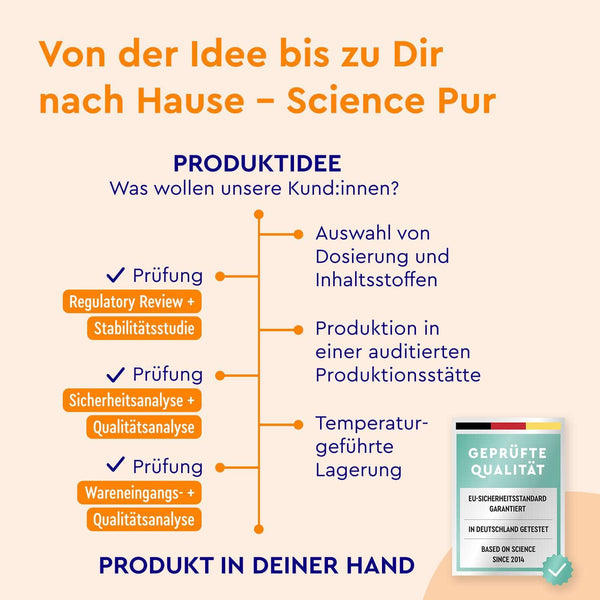 gloryfeel Produktentwicklung