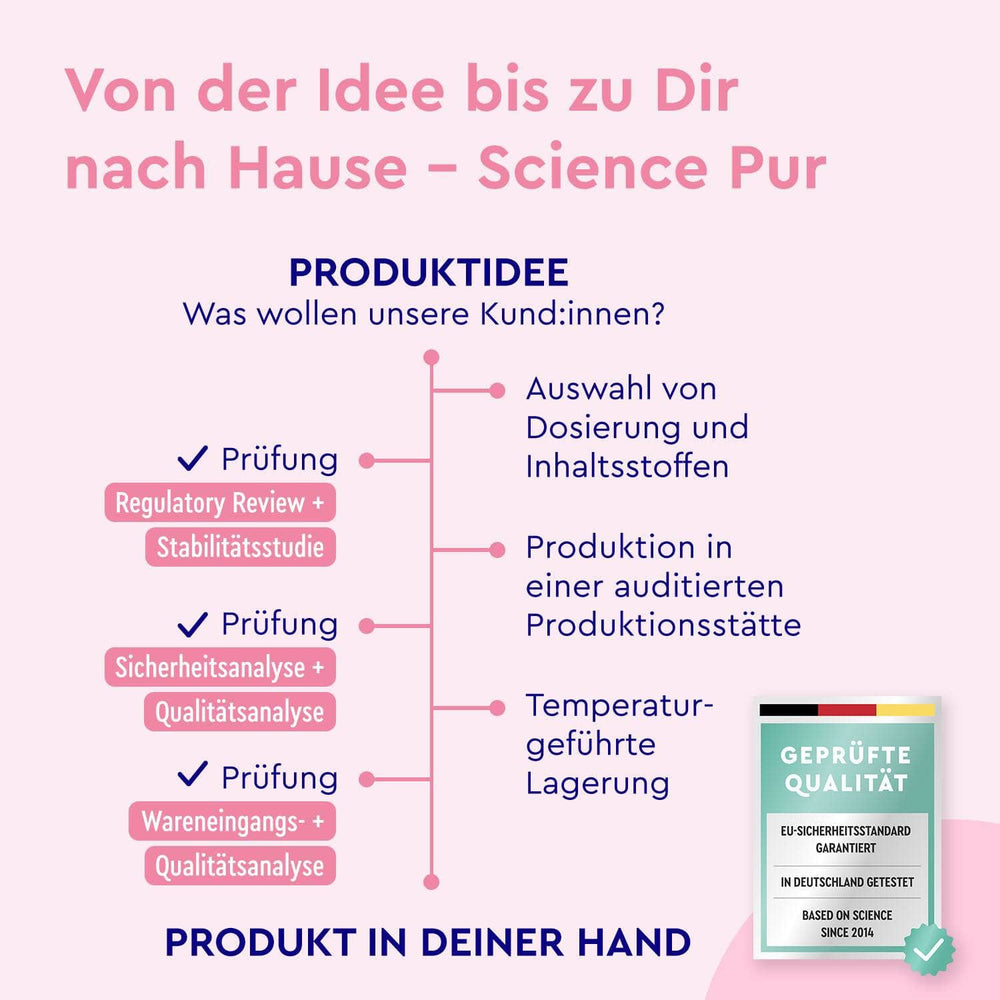gloryfeel Produktentwicklung