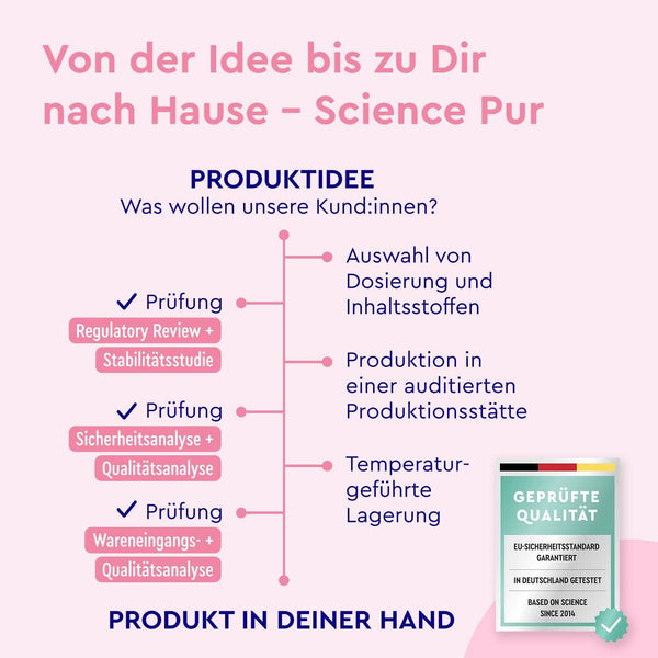 gloryfeel Produktentwicklung