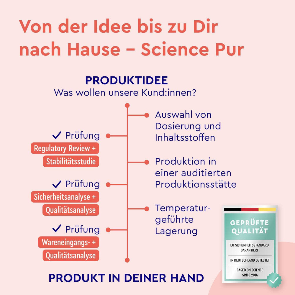 gloryfeel Produktentwicklung