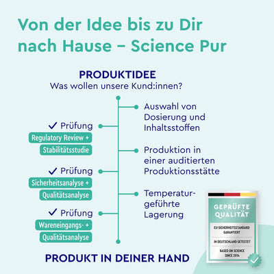 gloryfeel Produktentwicklung