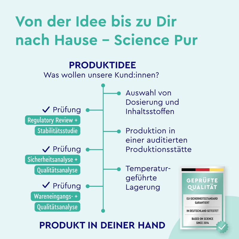gloryfeel Produktentwicklung
