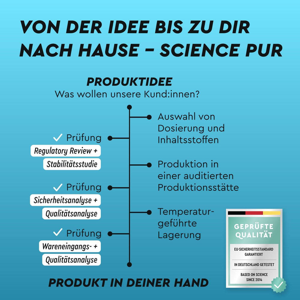 gloryfeel Sport Produktentwicklung