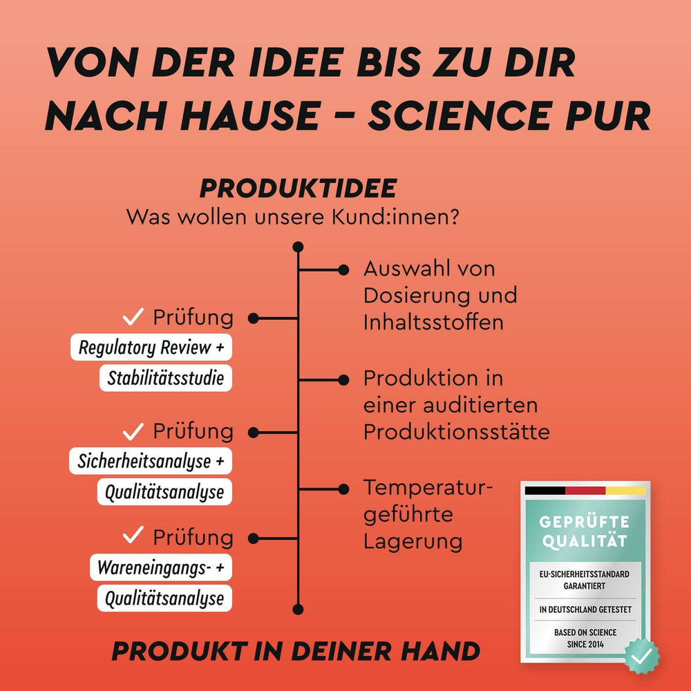 gloryfeel Sport Produktentwicklung