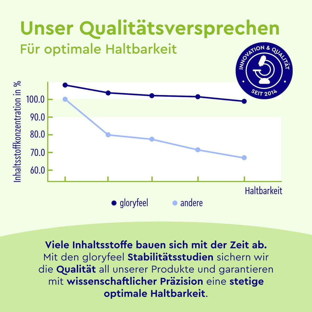 gloryfeel Stabilitätsstudie