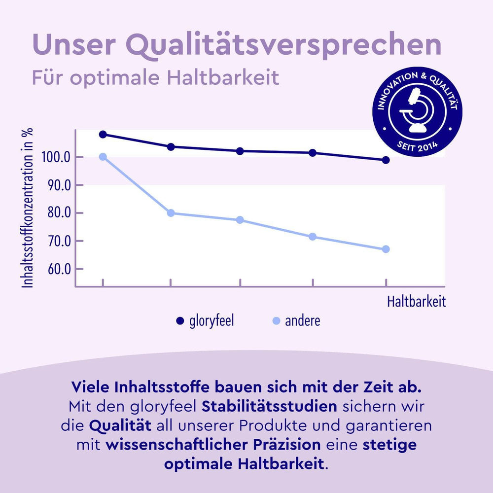 gloryfeel Stabilitätsstudie
