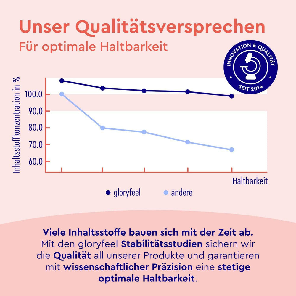gloryfee Stabilitätsstudie