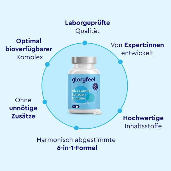 Eine Flasche Glucosamin Komplex der gloryfeel GmbH wird mit deutschem Text gezeigt, der die Qualität, die Zusammensetzung der Inhaltsstoffe und die fortschrittlichen Formelmerkmale hervorhebt.