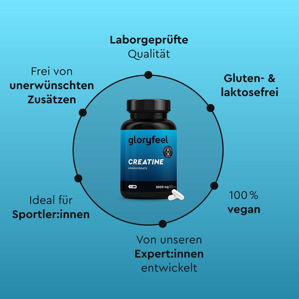 Abgebildet ist eine Flasche gloryfeel GmbH Kreatin Kapseln (2 Kapseln) mit dem Hinweis auf die laborgeprüfte Qualität, die zusatzstofffreie Rezeptur, die essentiellen Aminosäuren, die vegane Zusammensetzung und die gluten- und laktosefreie Expertenentwicklung.