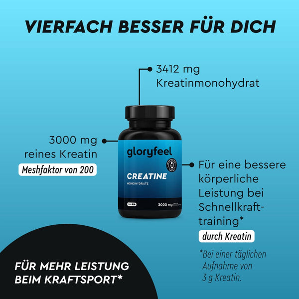 Abgebildet ist eine Flasche Kreatin Kapseln der gloryfeel GmbH mit einem Text, der den Gehalt von 3000 mg reinem Kreatin, essentiellen Aminosäuren und die Vorteile für die Leistung im Krafttraining hervorhebt.