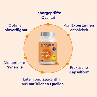In der Mitte steht eine Flasche Lutein-Kapseln der gloryfeel GmbH, umgeben von sechs deutschen Produktmerkmalen, die Qualität, Bioverfügbarkeit, Synergie, fachmännische Entwicklung, Kapselform und natürliche Quellen hervorheben.