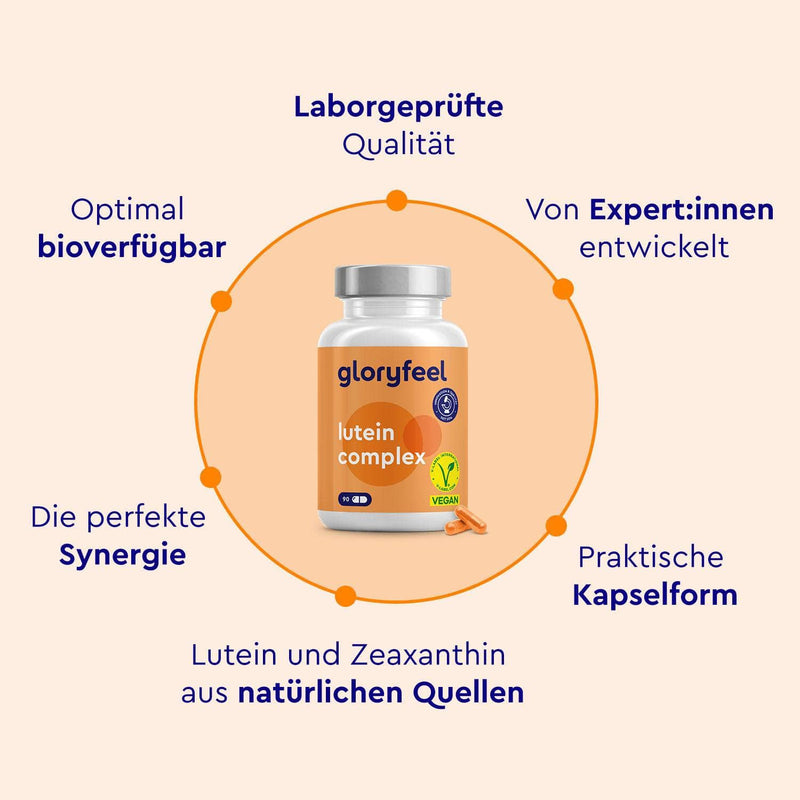 In der Mitte steht eine Flasche Lutein-Kapseln der gloryfeel GmbH, umgeben von sechs deutschen Produktmerkmalen, die Qualität, Bioverfügbarkeit, Synergie, fachmännische Entwicklung, Kapselform und natürliche Quellen hervorheben.