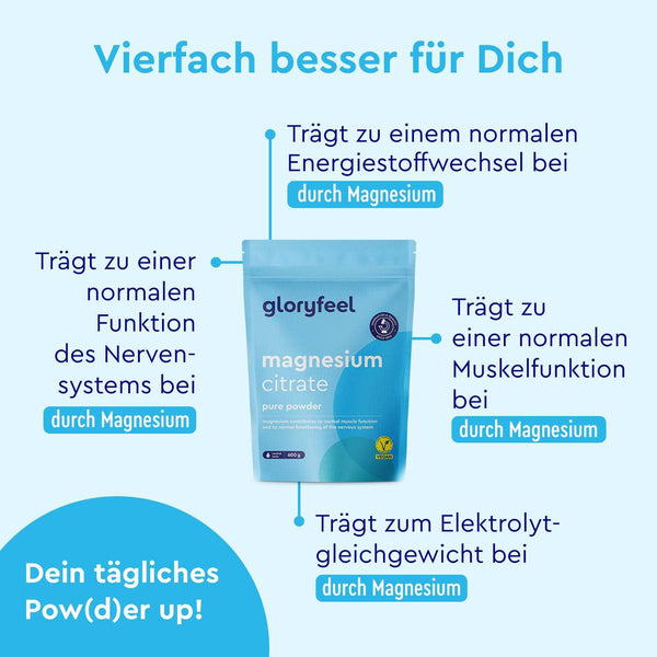Ein blauer Beutel mit der Aufschrift „Magnesium Citrat Pulver“ der gloryfeel GmbH ist von einem deutschen Text umgeben, der Vorteile wie die Unterstützung von Energie, Muskeln, Nerven, Stoffwechsel und Elektrolythaushalt hervorhebt.