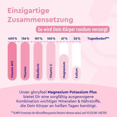 Magnesium Kalium Sticks Himbeere Inhaltsstoffe