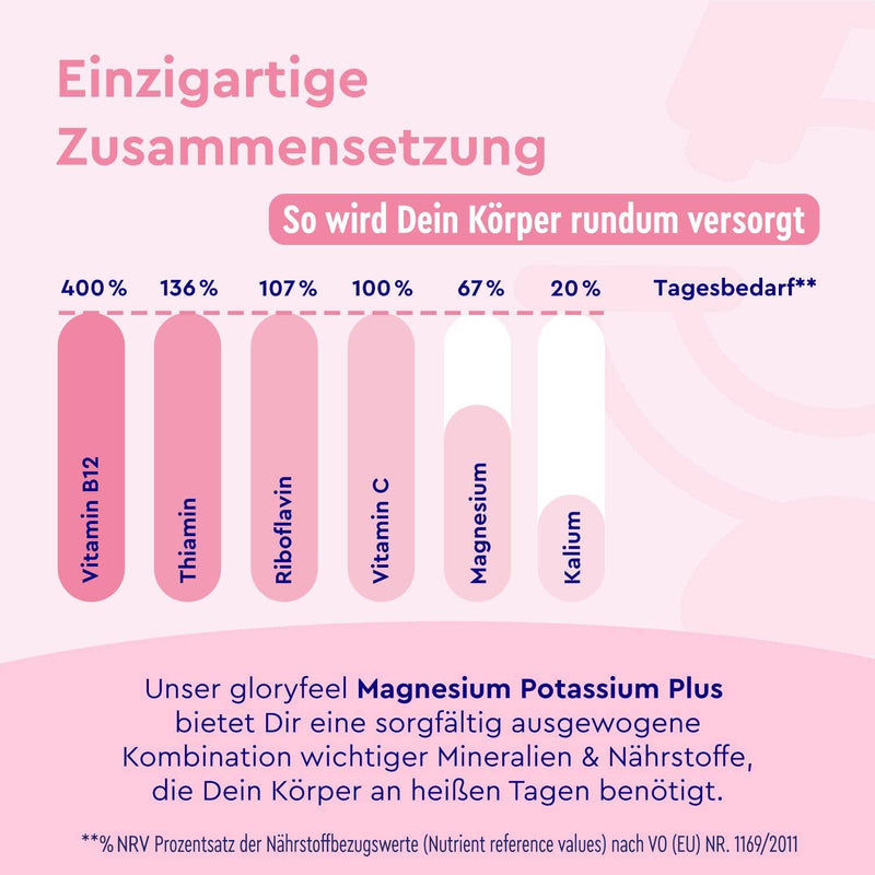 Magnesium Kalium Sticks Himbeere Inhaltsstoffe