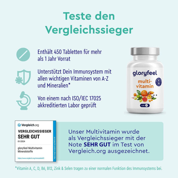 Multivitamin Tabletten Vergleichssieger
