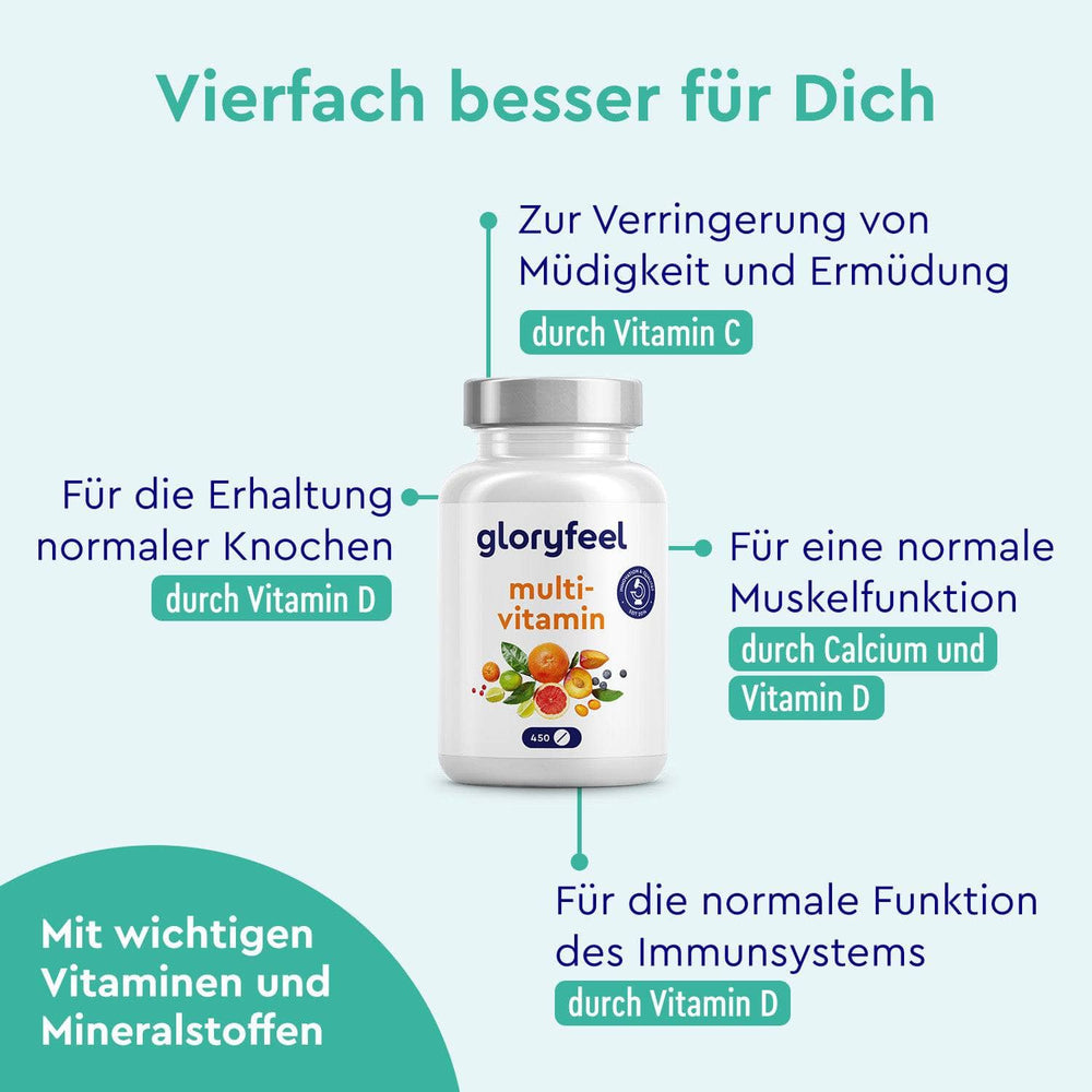 Multivitamin Tabletten Wirkung