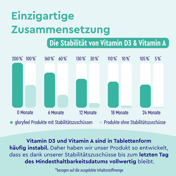 Multivitamin Tabletten Zusammensetzung
