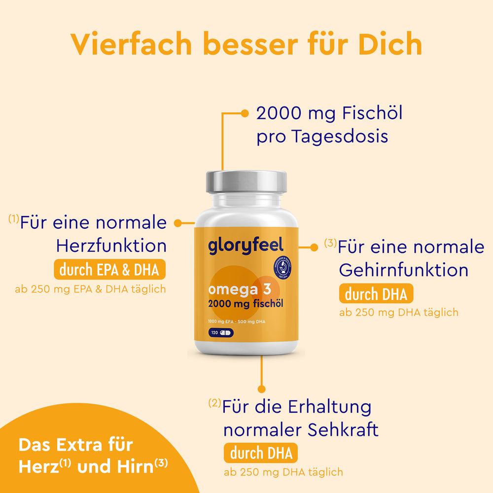 Omega 3 2000 Kapseln Wirkung